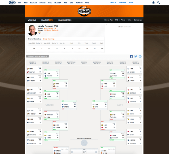 The Best March Madness Bracket According To A Ux Designer