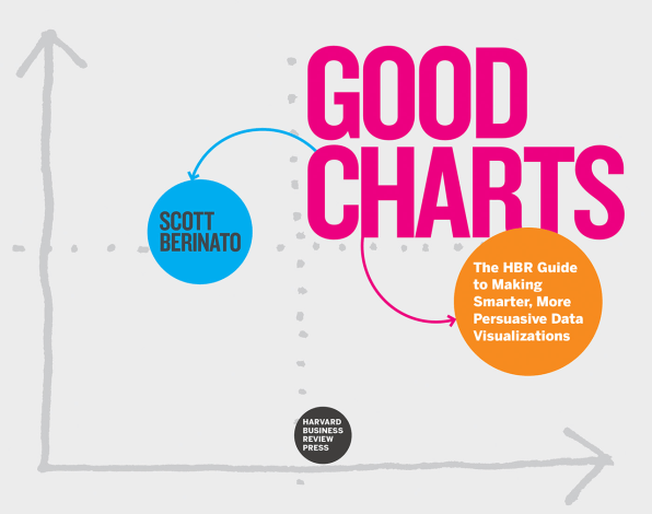 Best Designed Charts