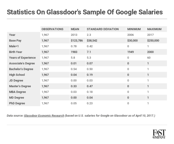 Why Google's So-Called “Pay Gap” Is 