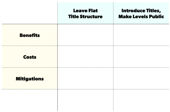 Levels Of Scrutiny Chart