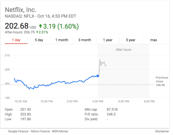 current netflix stock price