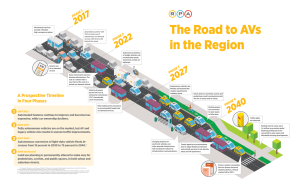 How New York Can Use Self-Driving Cars To Improve Mobility, Not Clog T