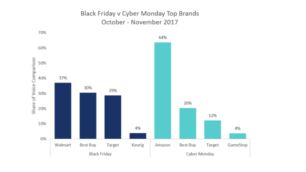 target cyber monday deals 2017