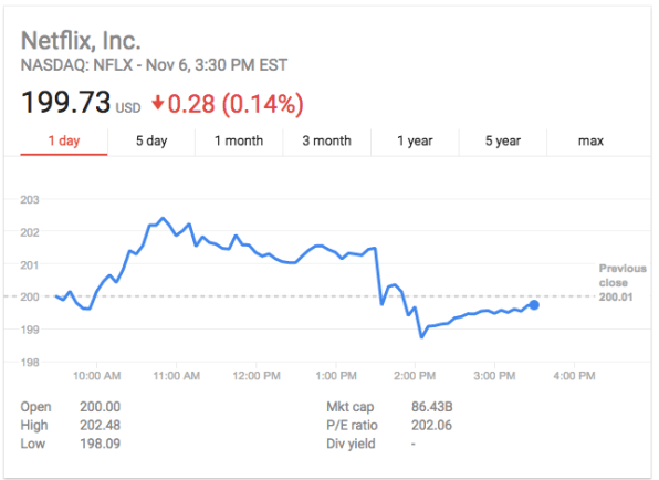 netflix stock price target 2017