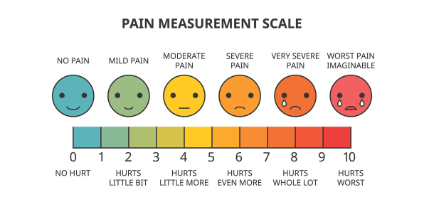 lol :D :D :D :D I-pain-chart