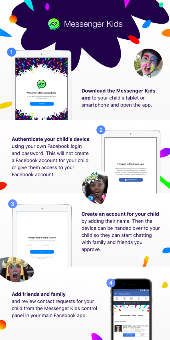 Messenger Kids Gives Children Under 13 Their First Taste Of Facebook