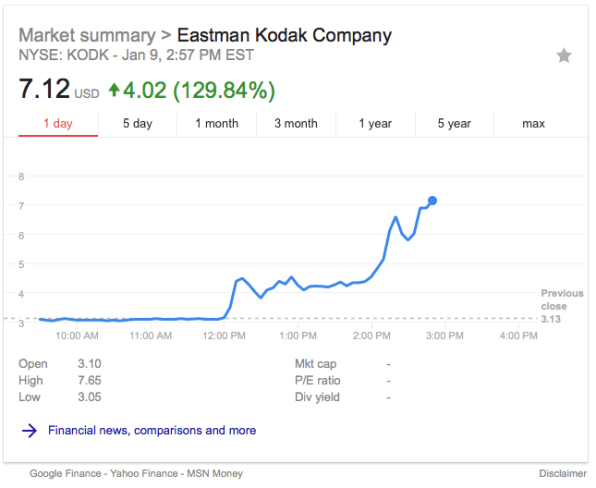 Kodak Coin Price Chart