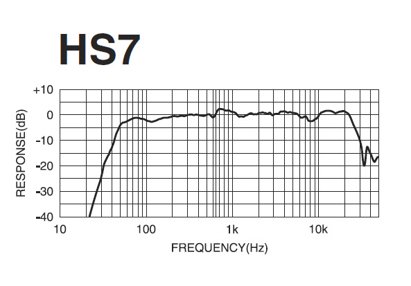 Ns 10 Frequency Response Chart