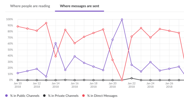 slack cost per month