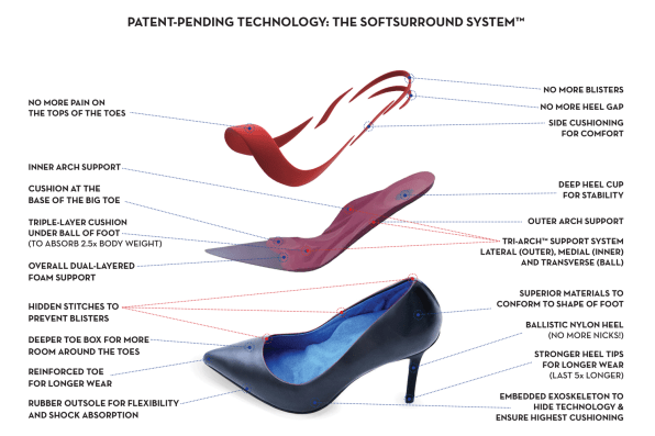 High Heel Chart