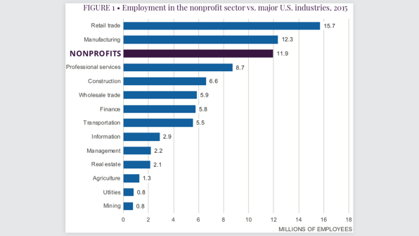 Bn3th's Competitors, Revenue, Number of Employees, Funding