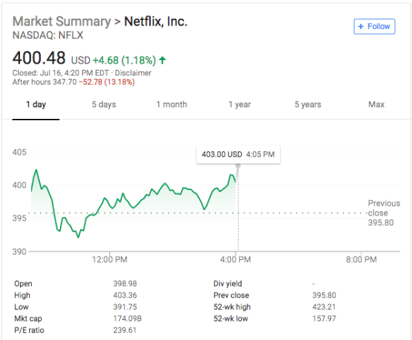 netflix stock price target 2017