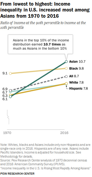 The harmful myth of asian The harmful myth of asian