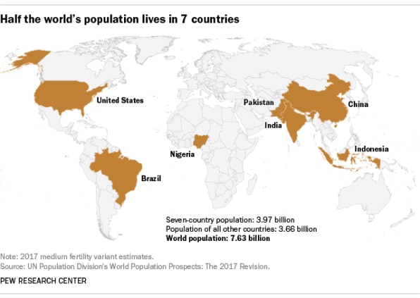 Which world are you living in?