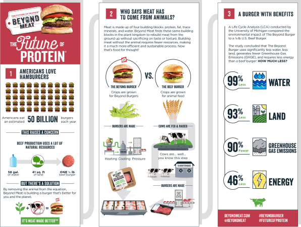 Protein In Plants Vs Meat Chart