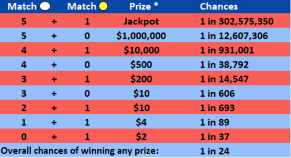 daily lotto result 29 august 2019