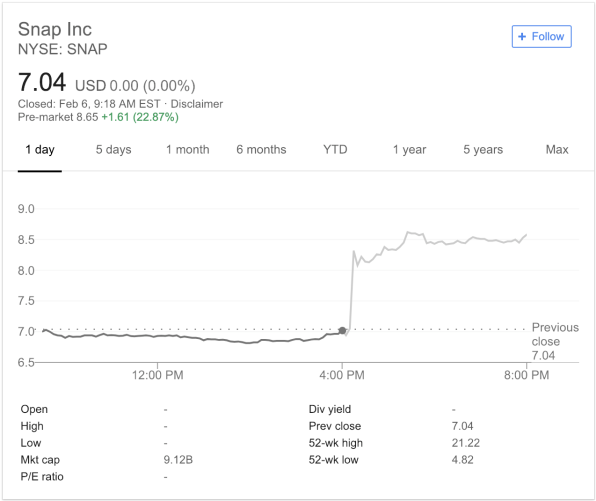 snapchat stock price today