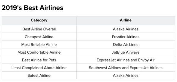 ExpressJet and Envoy Air are the best airlines for pets