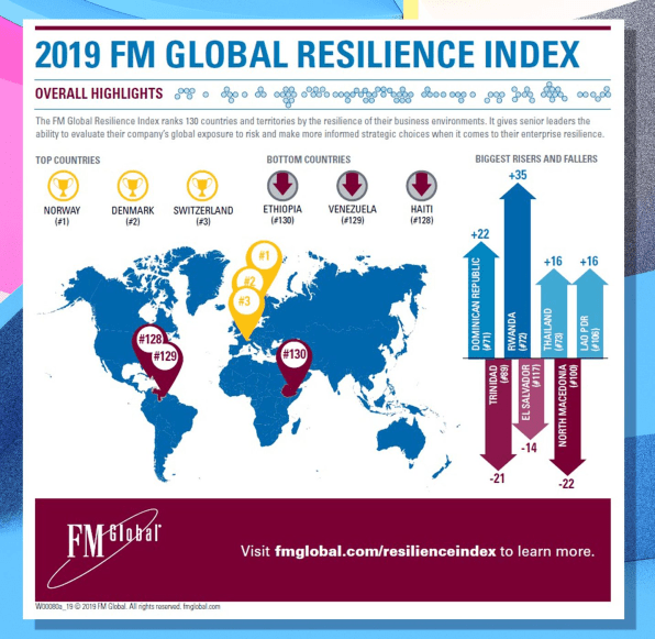 Infographic: The best and worst countries in the world