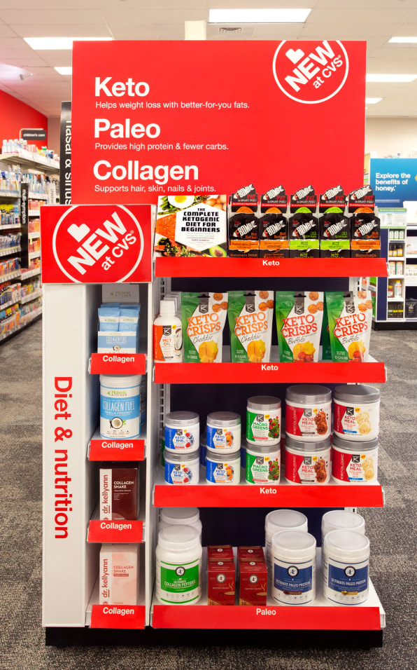 Cvs Now Requires Third Party Testing Of Supplements Is It Enough