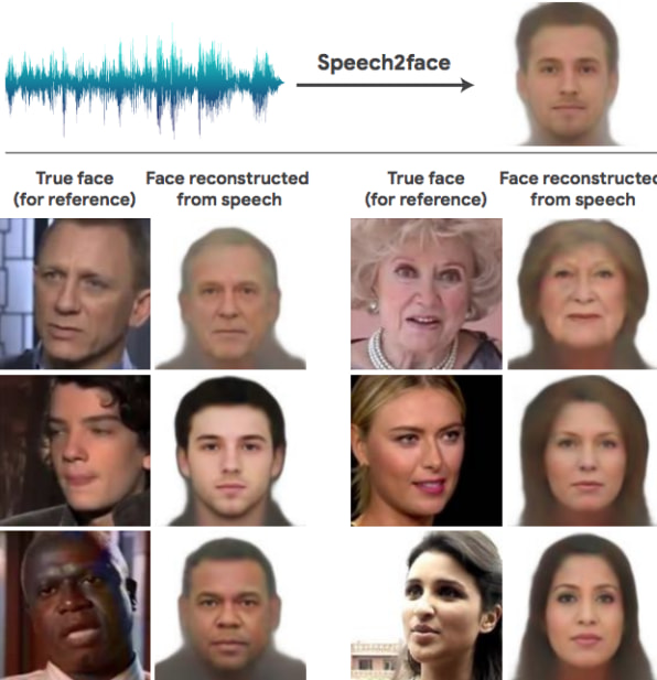 With this AI, your voice could give away your face