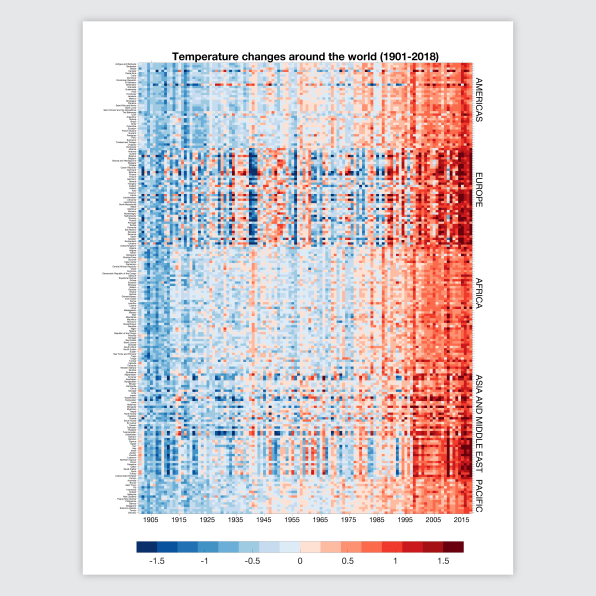 Climate Change Chart