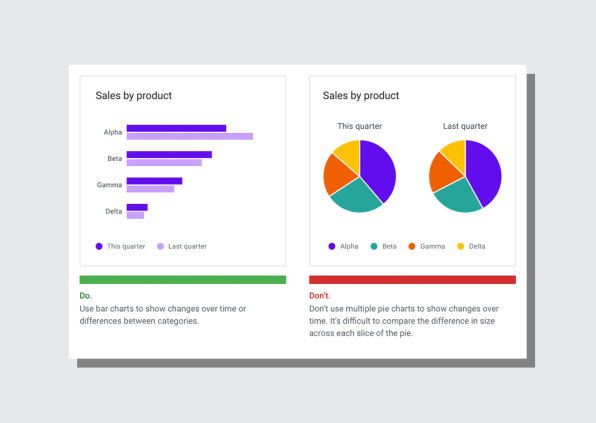 Google Charts Data Visualization