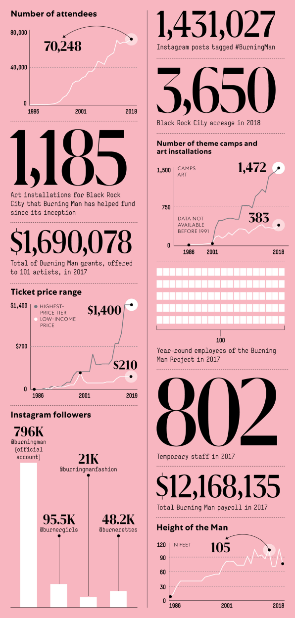 Burning Man Timeline - 1990