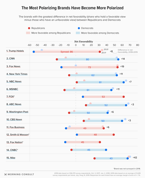 Nielsen Cable News Ratings Chart