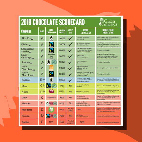 Hershey Company Organizational Chart