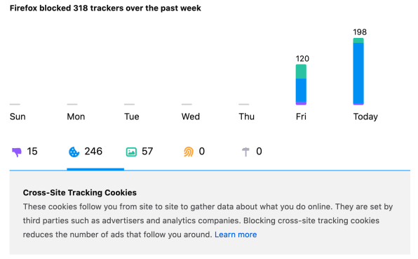 Mozilla Firefox Will Soon Block All Trackers by Default