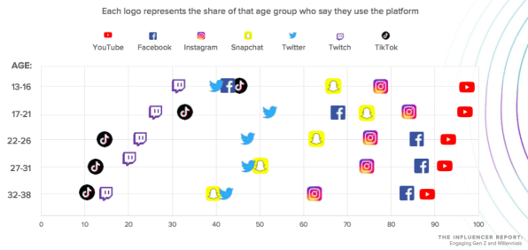 Millennials Years Range Chart