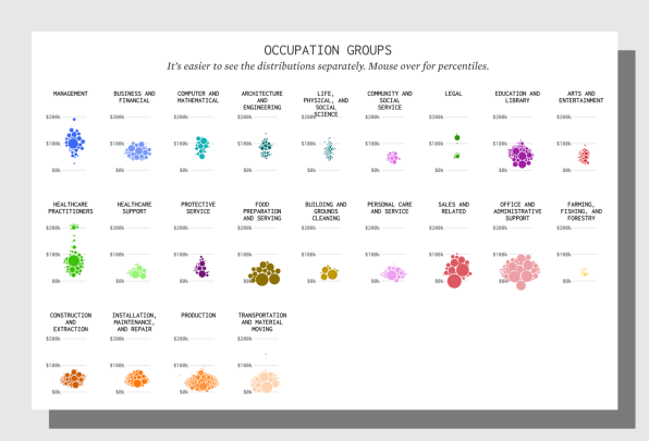 Chart Of Jobs And Salaries