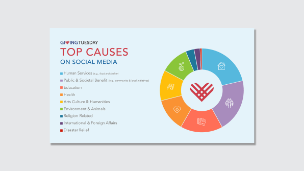 Giving Tuesday Donations Hit A Record High Of 511 Million