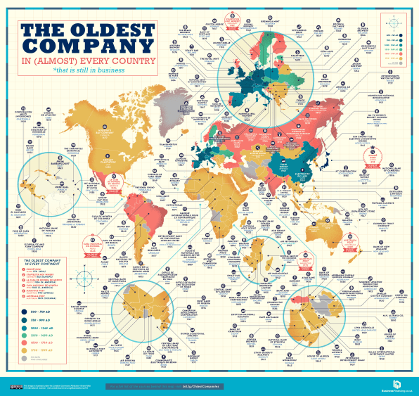 See the oldest company in each country around the world