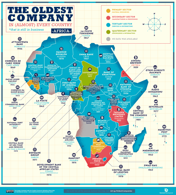 What are the oldest fashion brands?