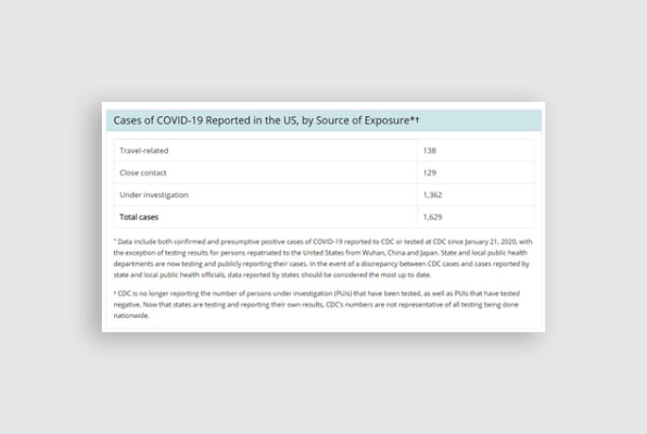 Coronavirus Test Results Template