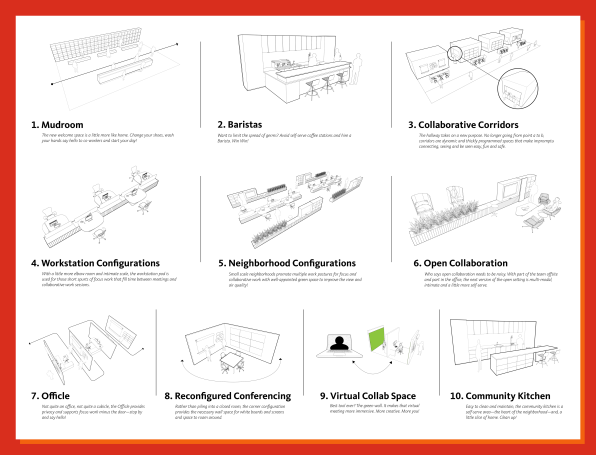 Here S How Covid 19 Will Change Your Open Office