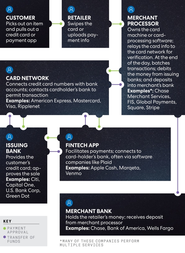 Credit Card Companies Are Tracking And Sharing Your Data Like Never Be