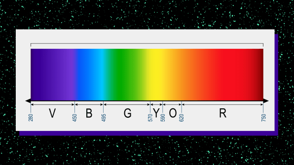 Trump Wants To Treat Covid 19 With Uv Light Here S Why That Wouldn T