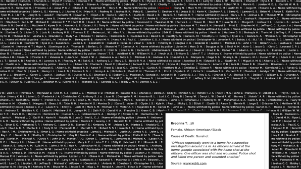 Their Names Visualizes The 28 000 Americans Killed By Police Since 0