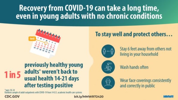 residual covid symptoms