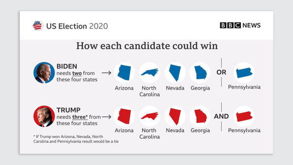 We Re A Map Design Studio Here S Who Got The 2020 Election Right