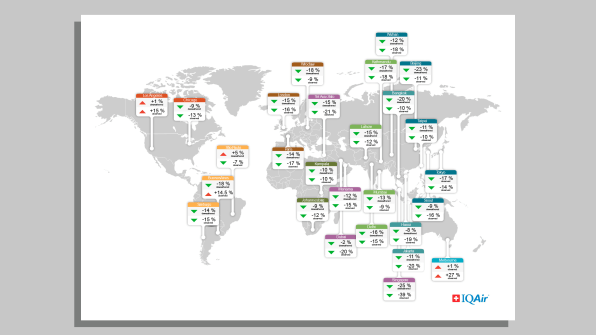 global alpha cities by air quality