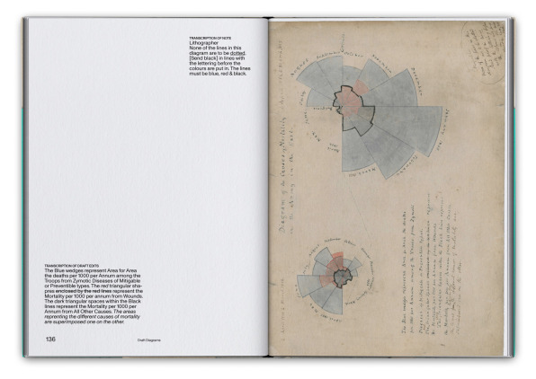 florence nightingale rose diagram florence nightingale rose diagram