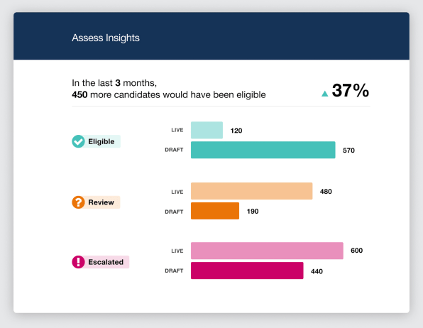 Checkr wants to give everyone a fair shot at a job