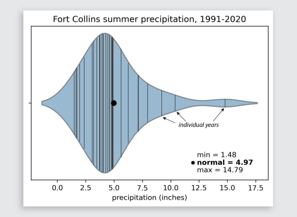 We have a new official "climate normal"—and its getting warmer 4 i 2 90635462 warming is clearly visible in new us and8216climate normaland8217 datasets