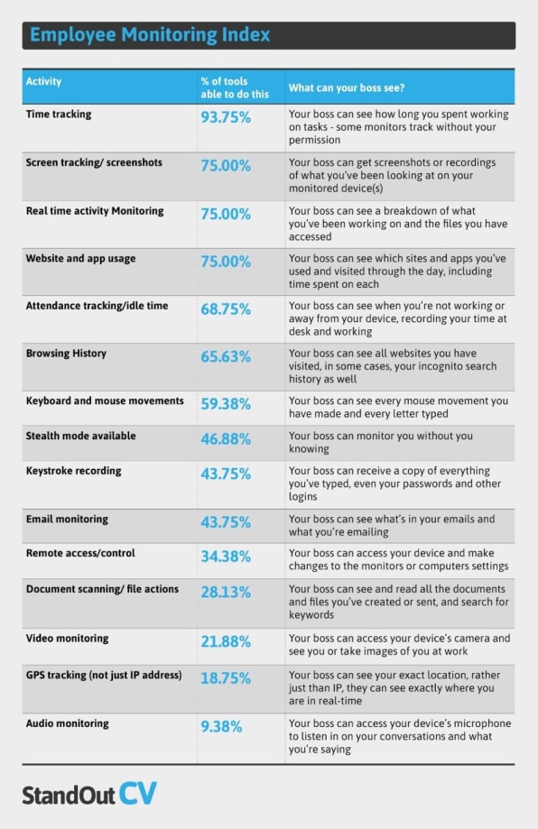 Employee-monitoring-index-996x1536-1.jpg