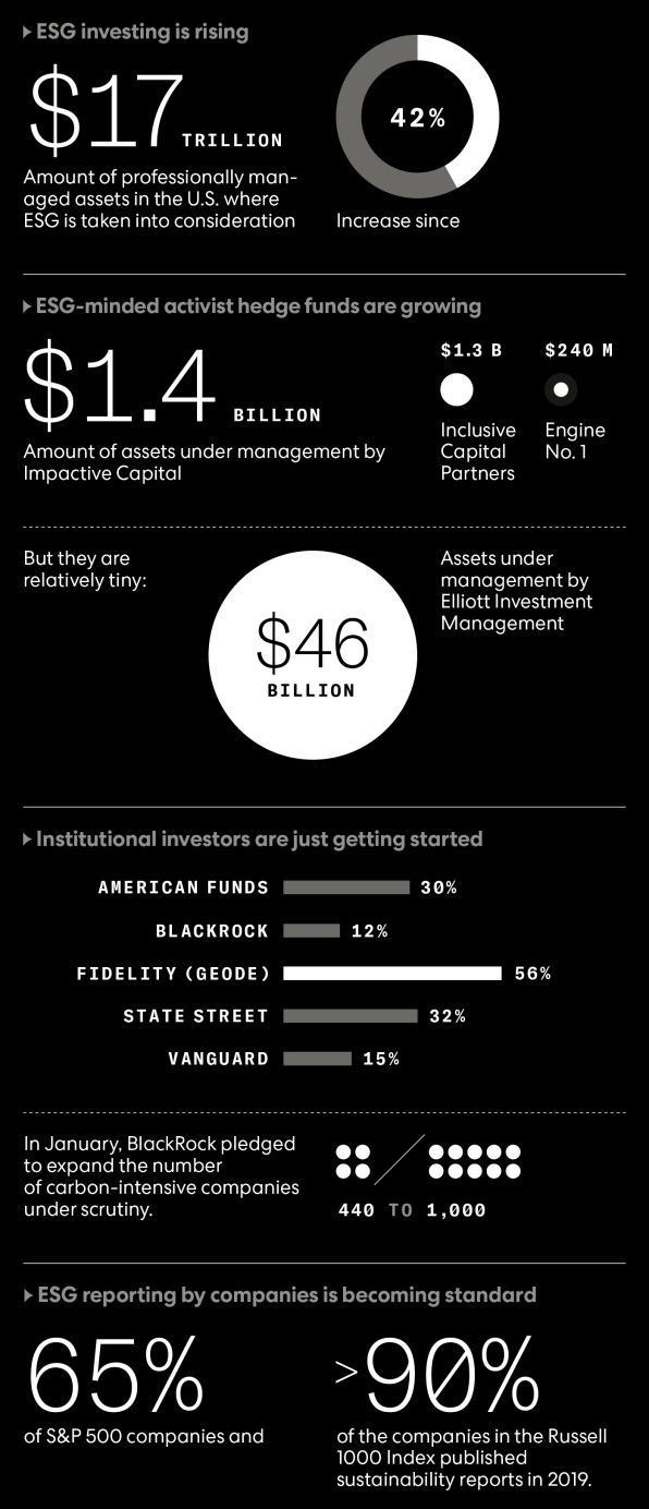 Activist investor Bluebell is said to take stake in BlackRock, calls for  CEO change