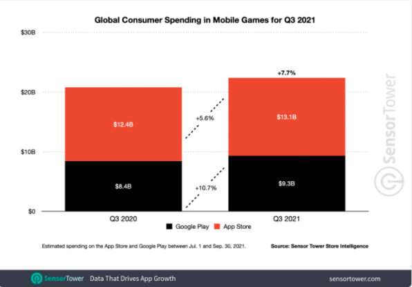 Top 11 BIGGEST SIZE Mobile Games As of 2021